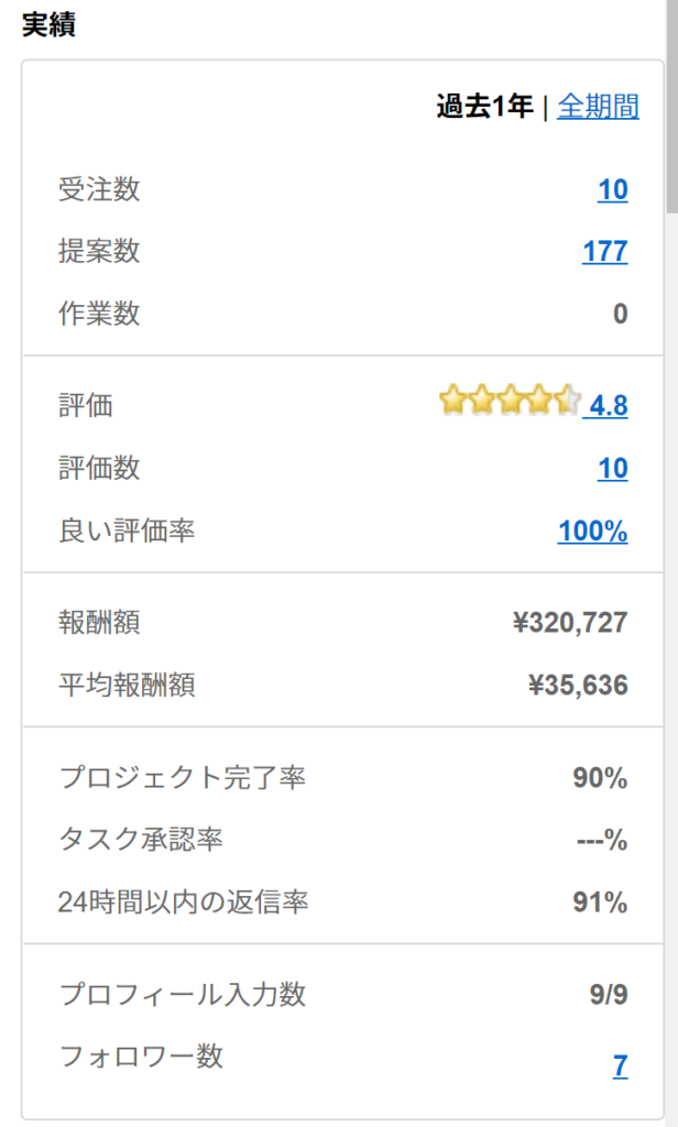 ランサーズで30万円稼げている証拠画像