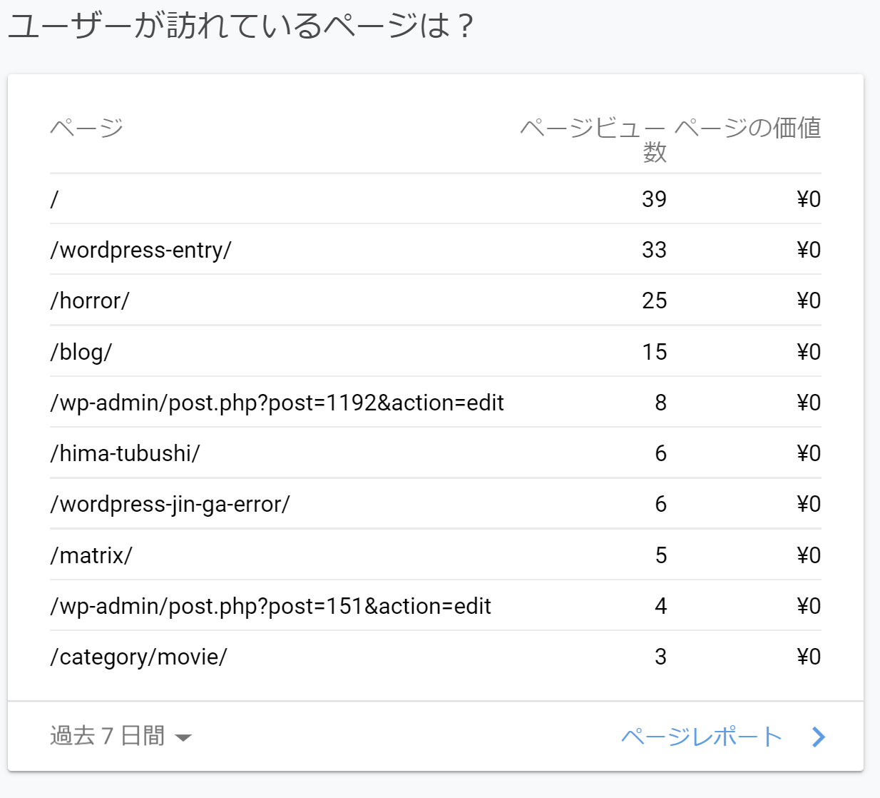 ユーザーが訪れているページは？の画像