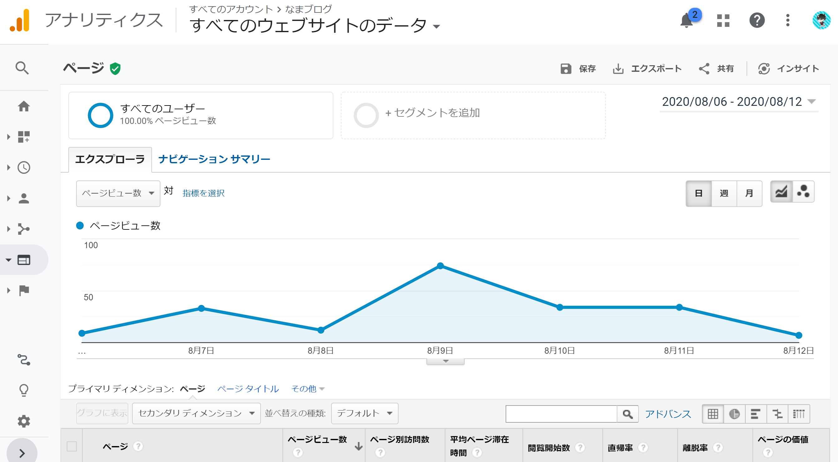 行動のサイトコンテンツのすべてのページのトップ画像