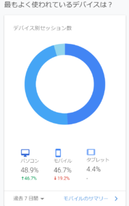 最もよく使われているデバイスは？の画像