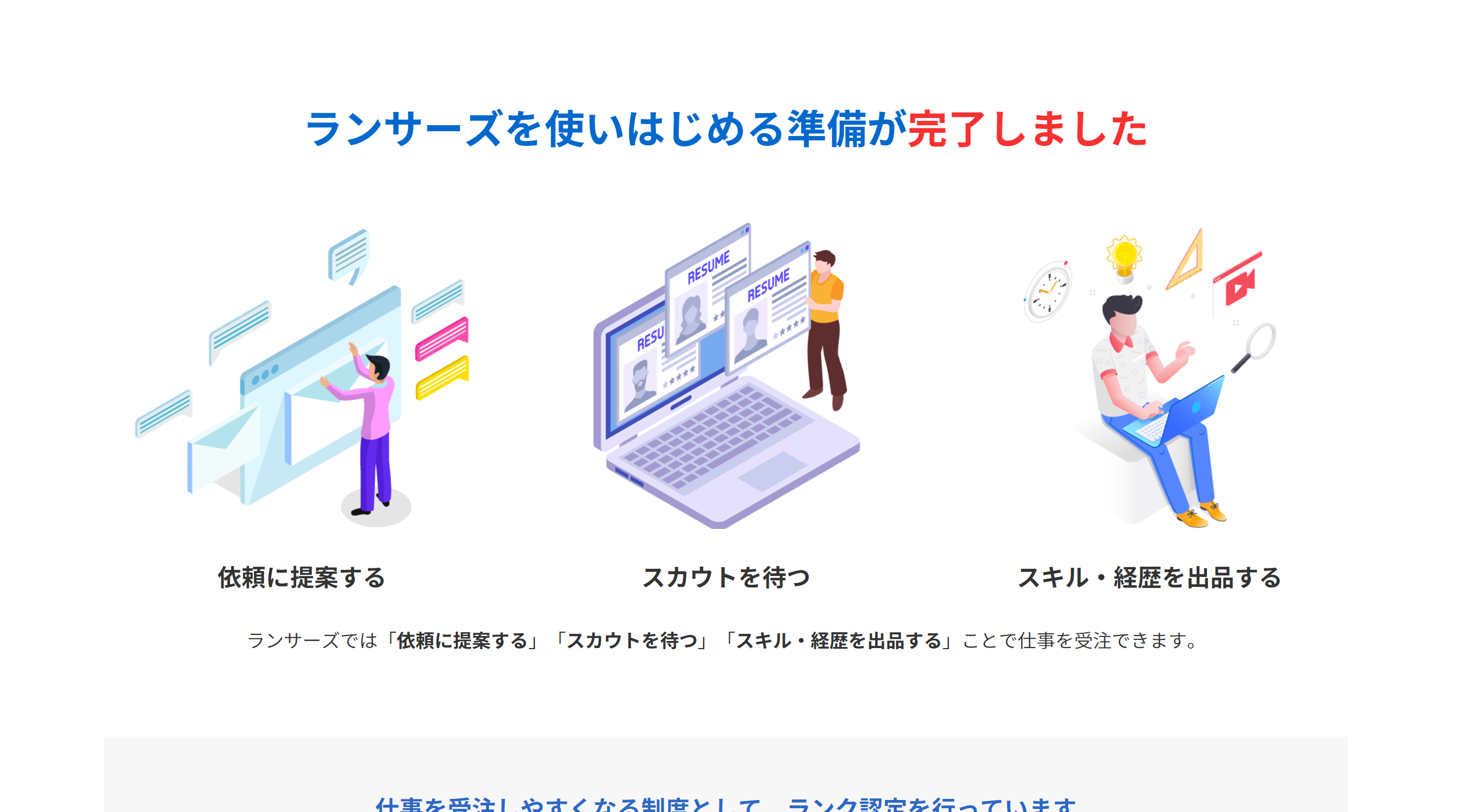 ランサーズの登録が完了した画像