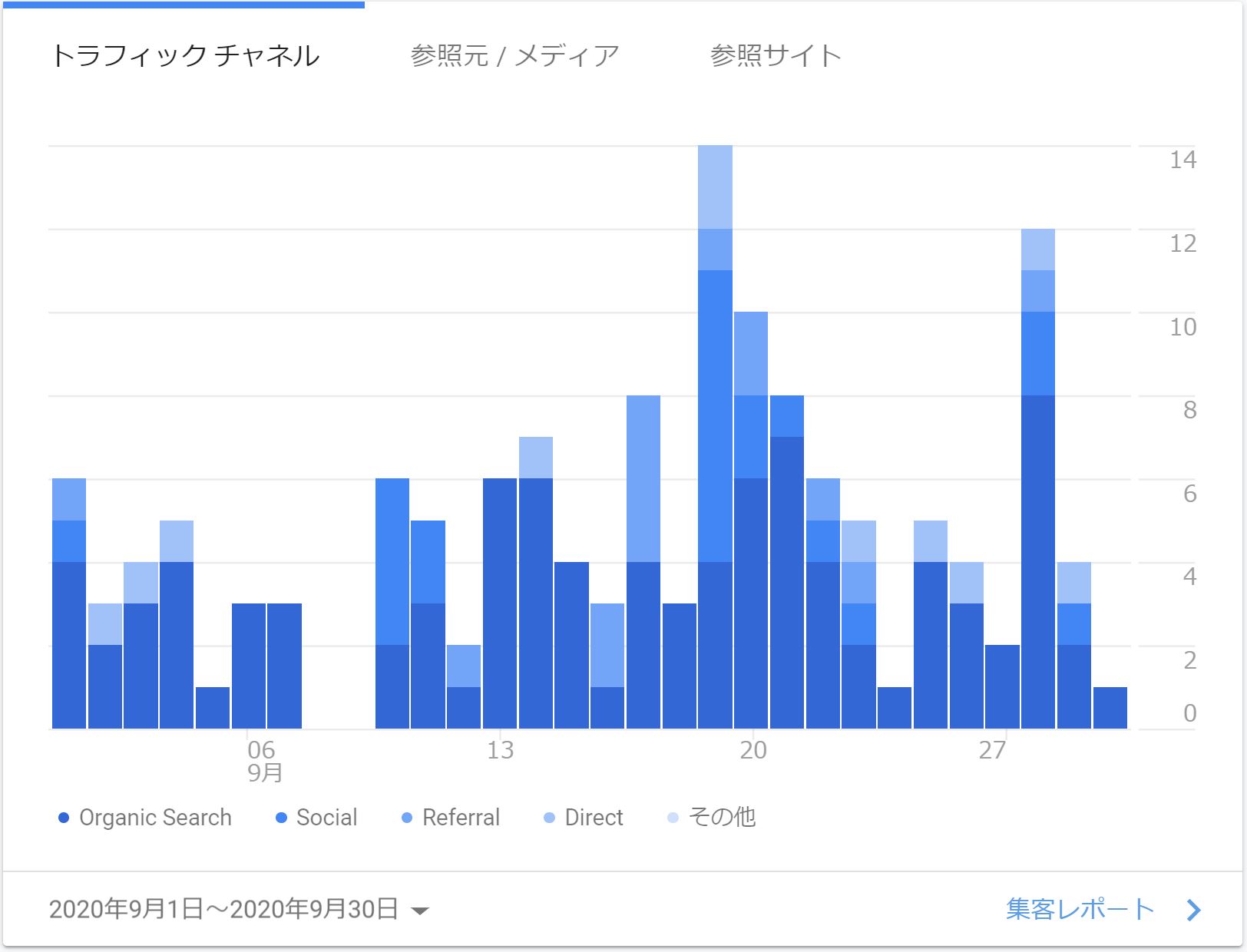 2020年9月の流入元