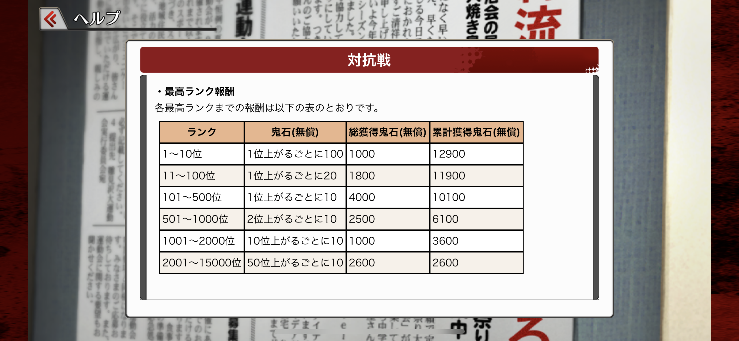 対抗戦の報酬の詳細