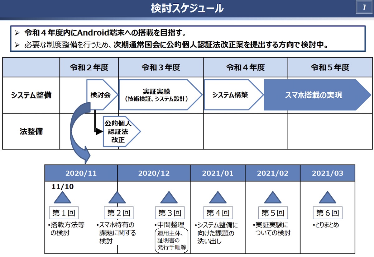 マイナンバーカードスマホ搭載の検討スケジュール