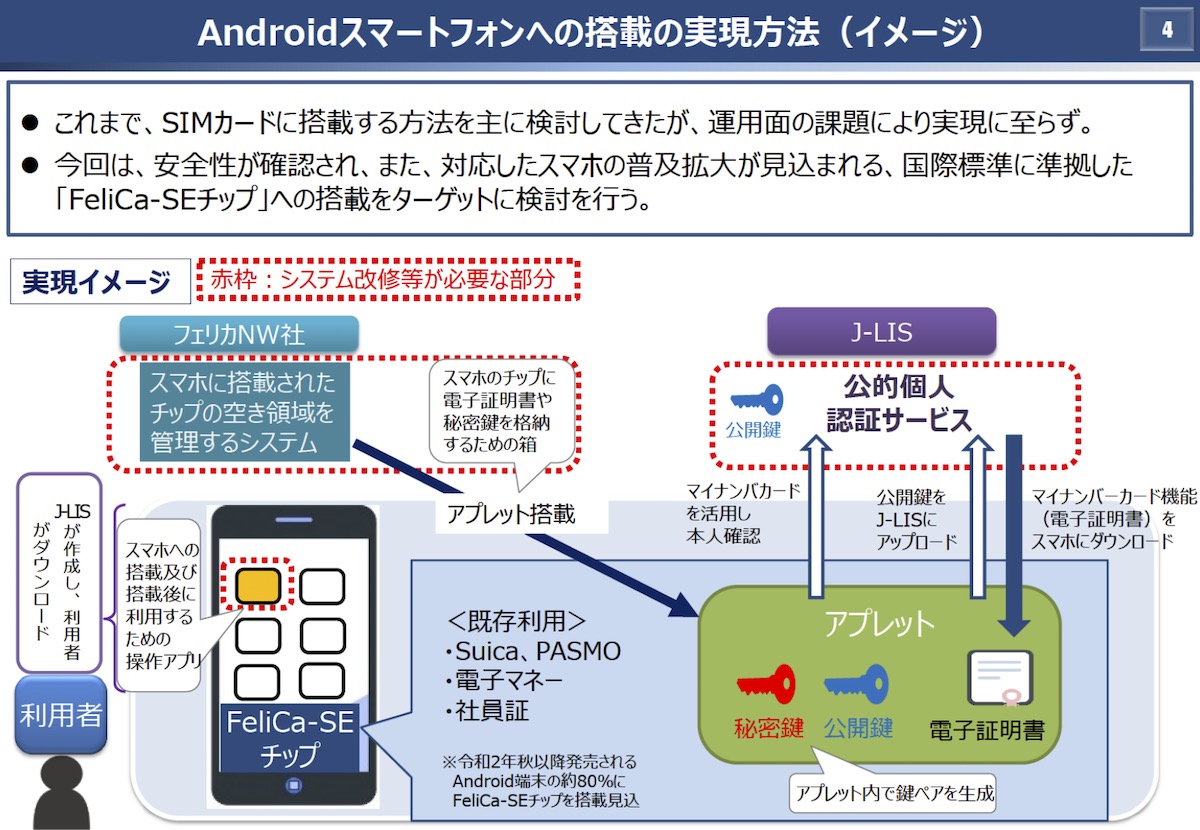 androidスマホへの搭載の実現方法