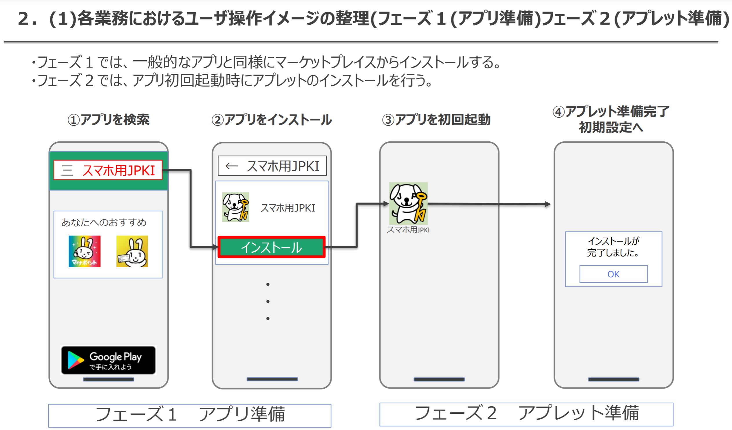 スマホマイナンバー検討委員会2-アプリインストール