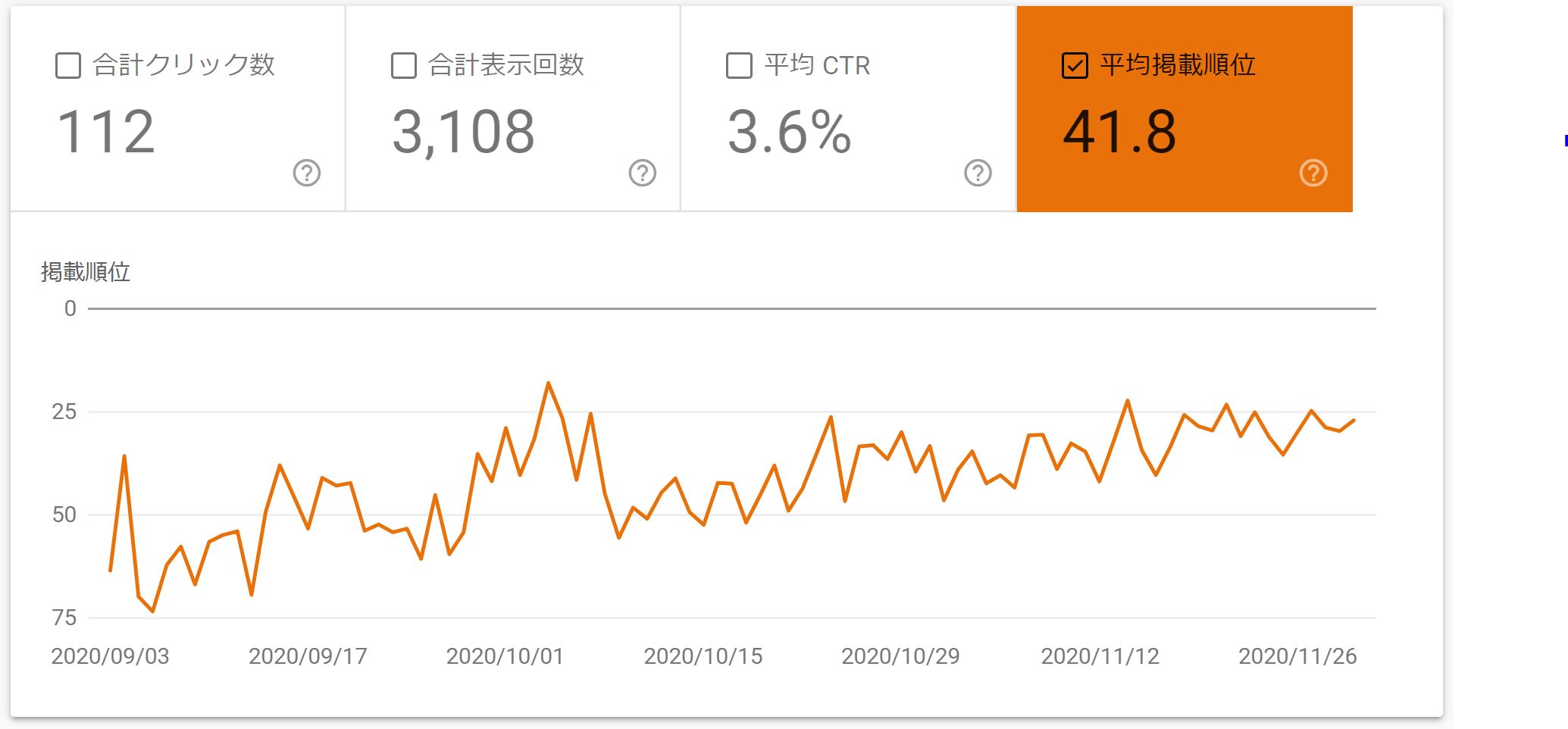 三ヶ月間の検索順位の推移