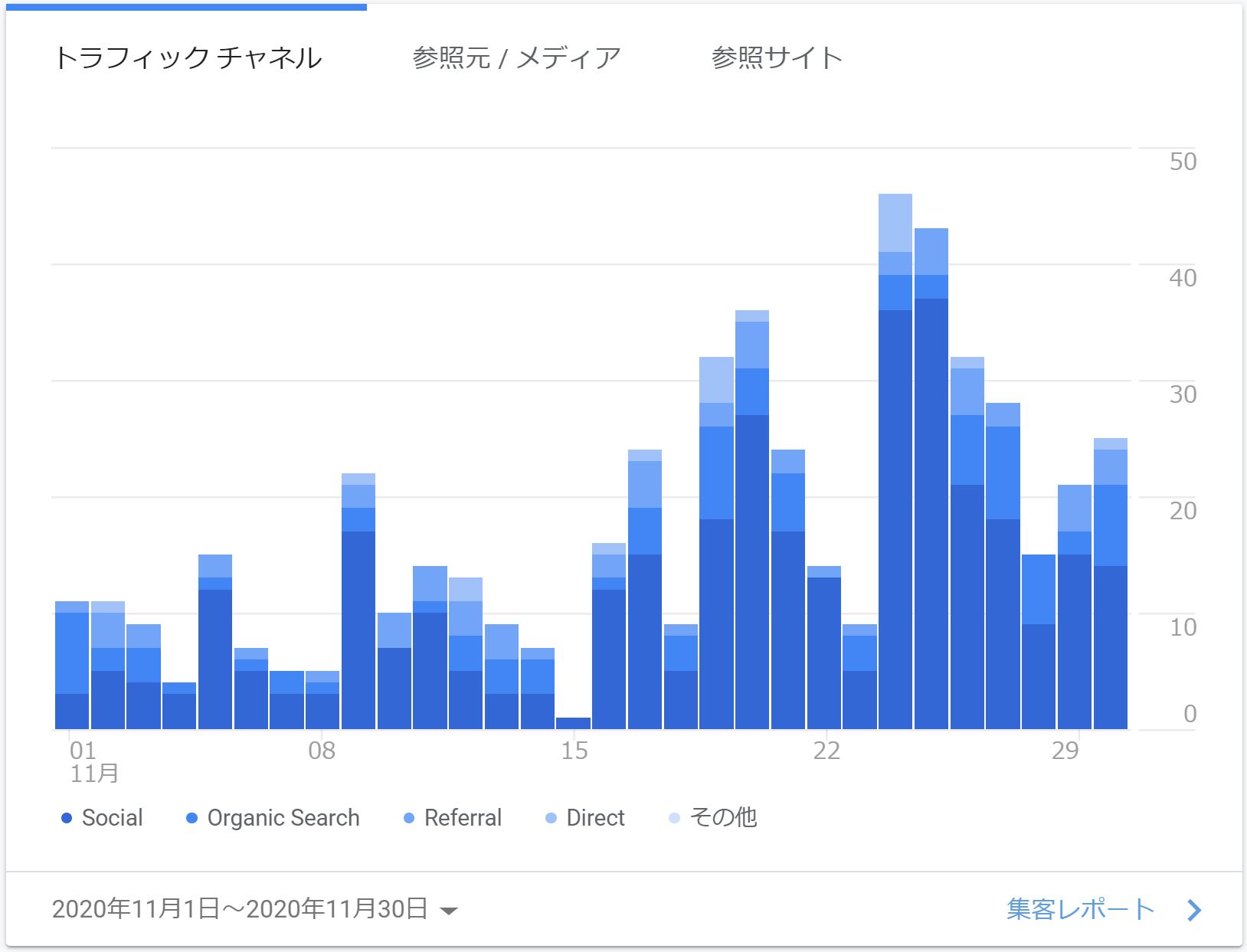 流入元