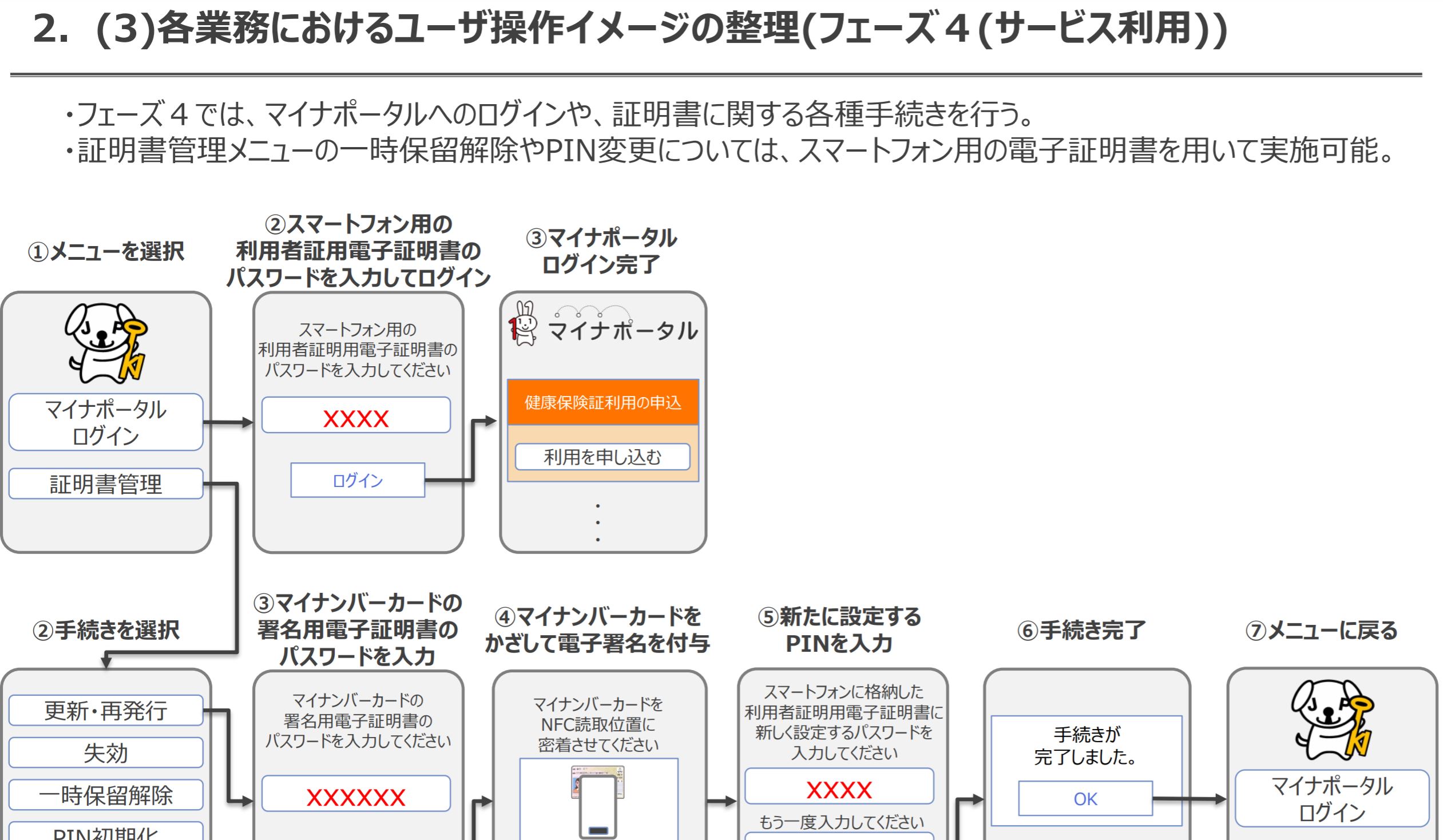 スマホマイナンバー検討委員会2-サービスの利用