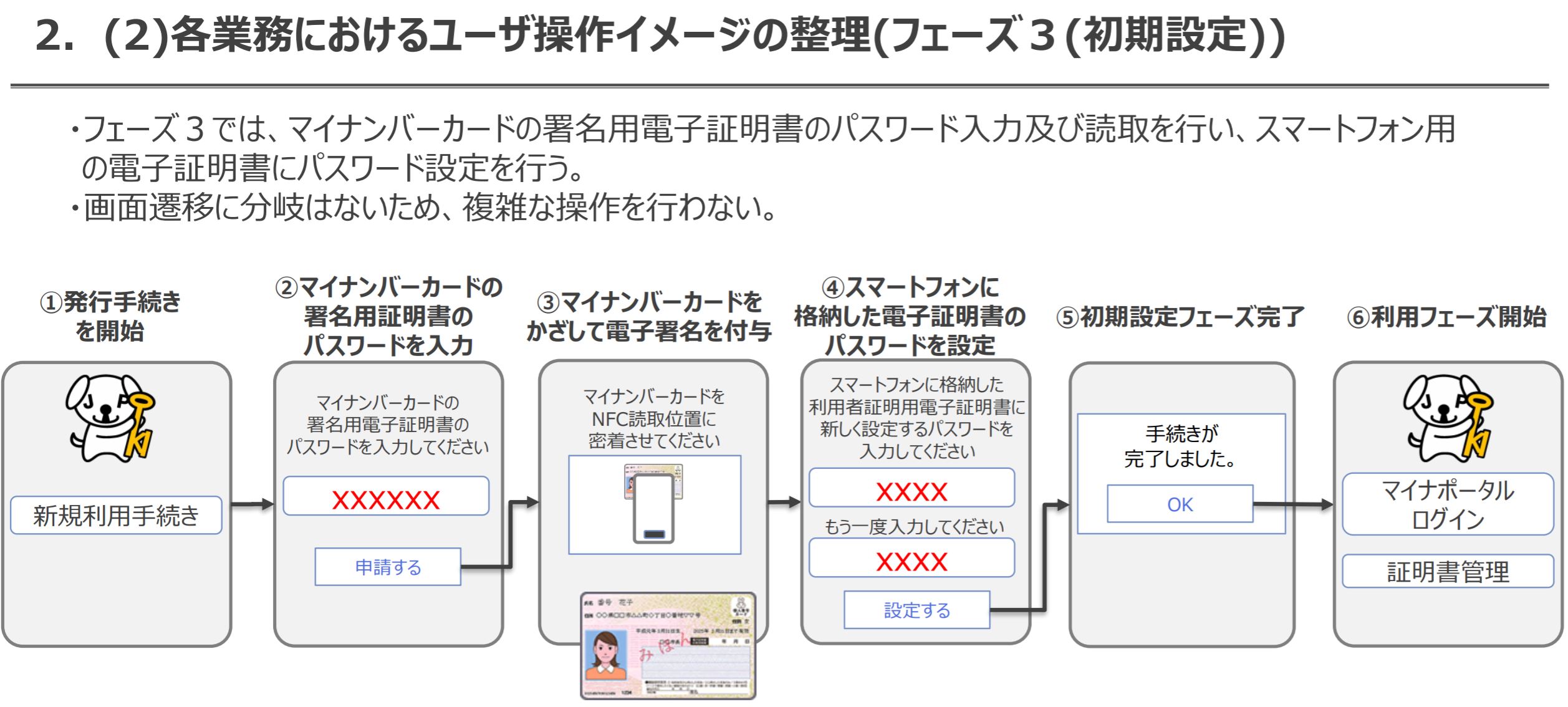 スマホマイナンバー検討委員会2-アプリ初期設定