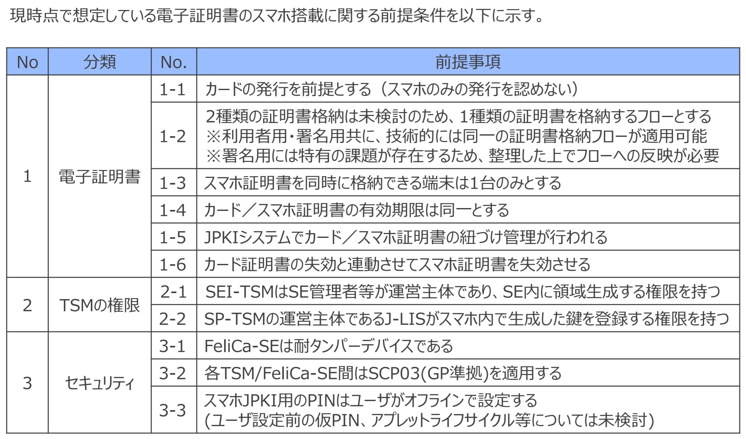 スマホマイナンバー検討委員会2-機能前提条件