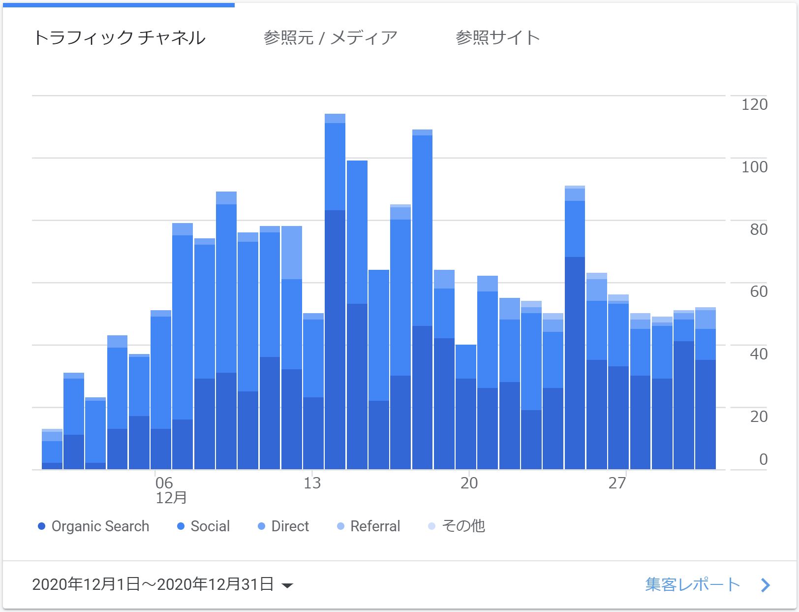 流入元