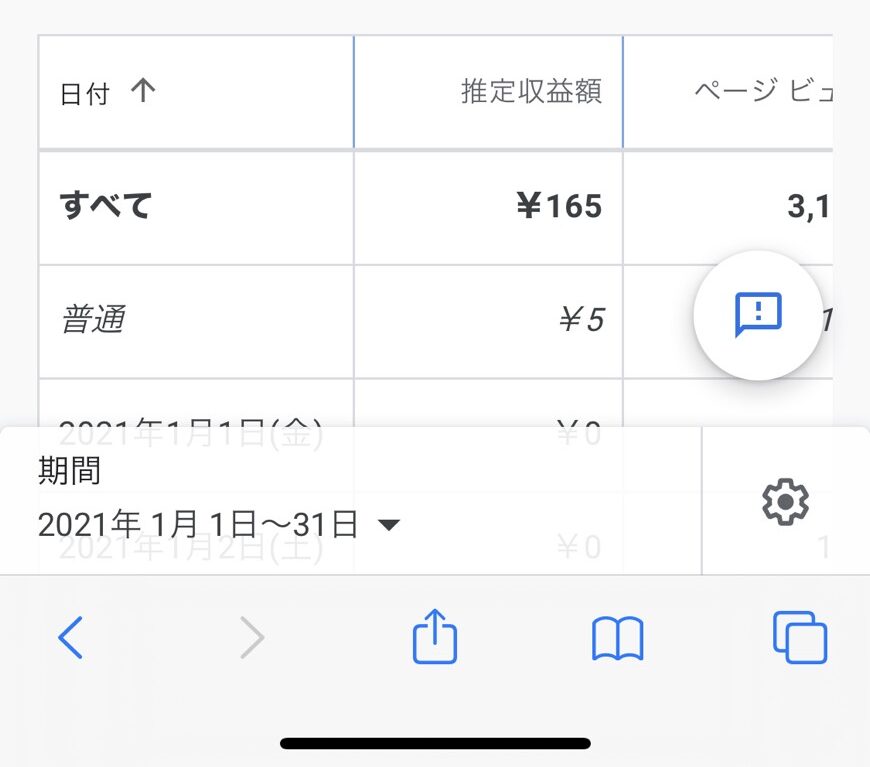 Googleアドセンスの収益