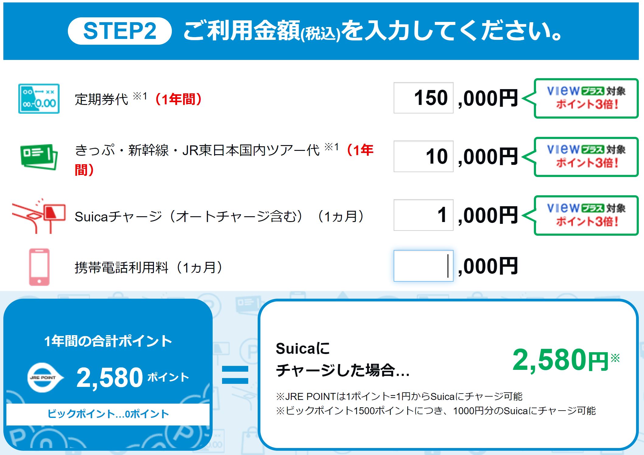 ”ビックカメラSuicaカード：ビューカード”のポイントシミュレーション