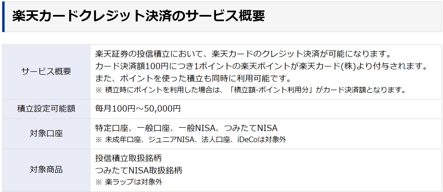 楽天証券で楽天カードを使ったときのポイント付与